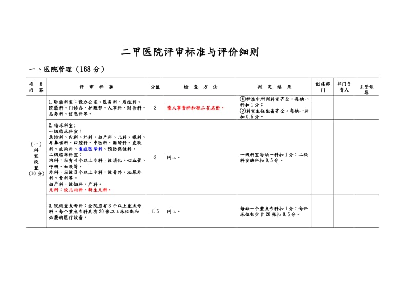 二甲医院评审标准和评价细则.doc_第1页