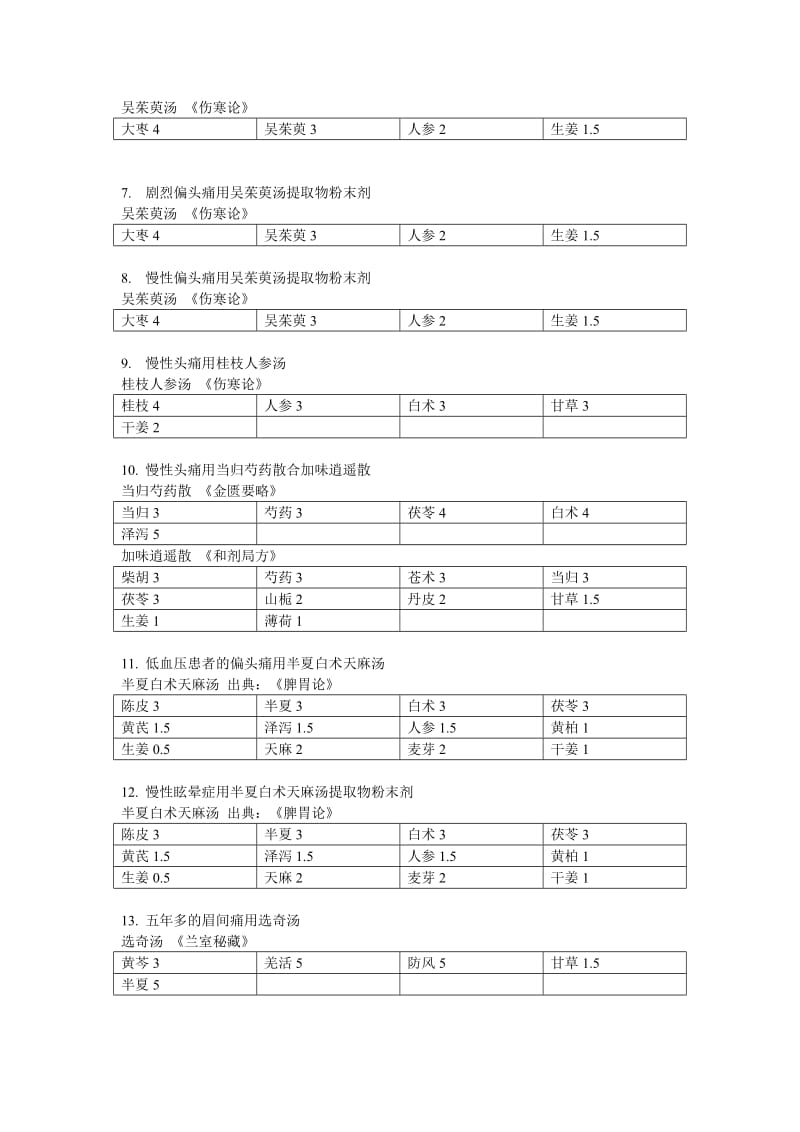 汉方临床治验精粹.doc_第2页