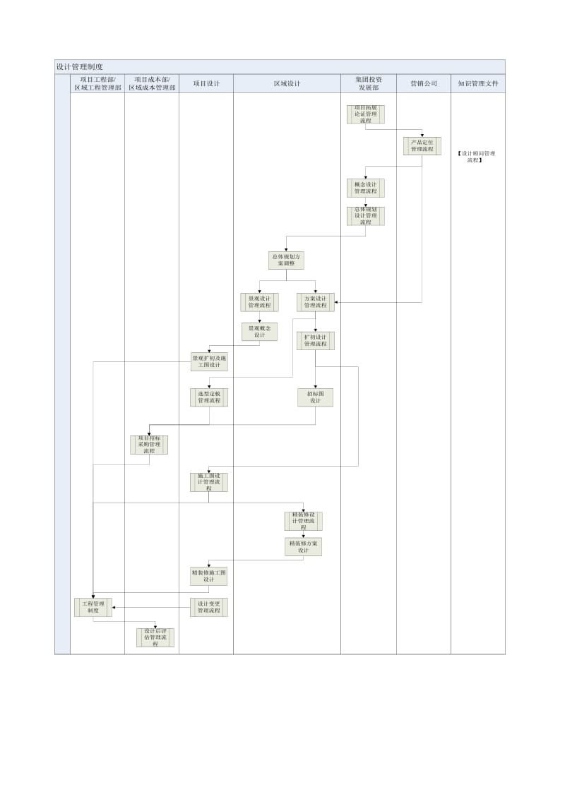 世茂集团设计管理制度.doc_第2页
