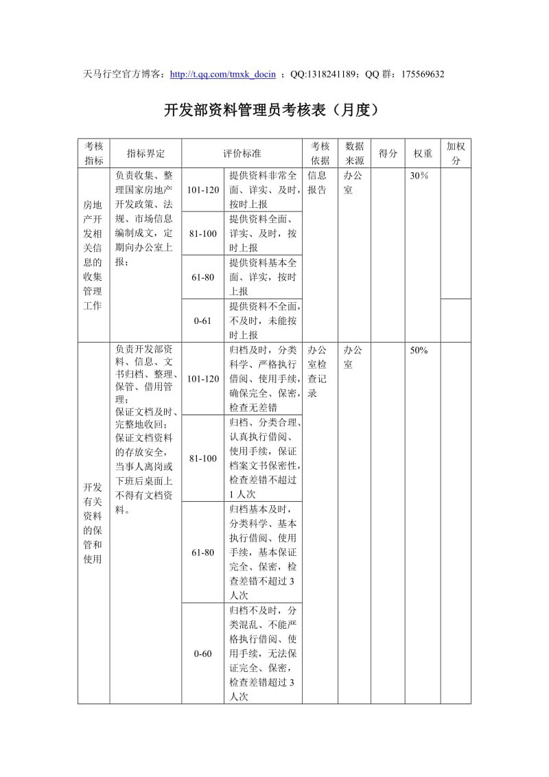 开发部-资料管理员考核表.doc_第1页