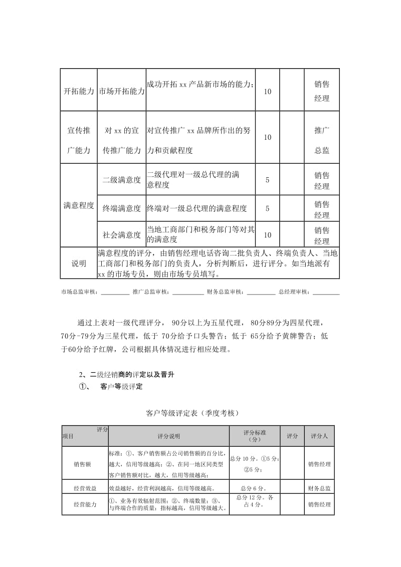 经销商级别评定标准.doc_第2页