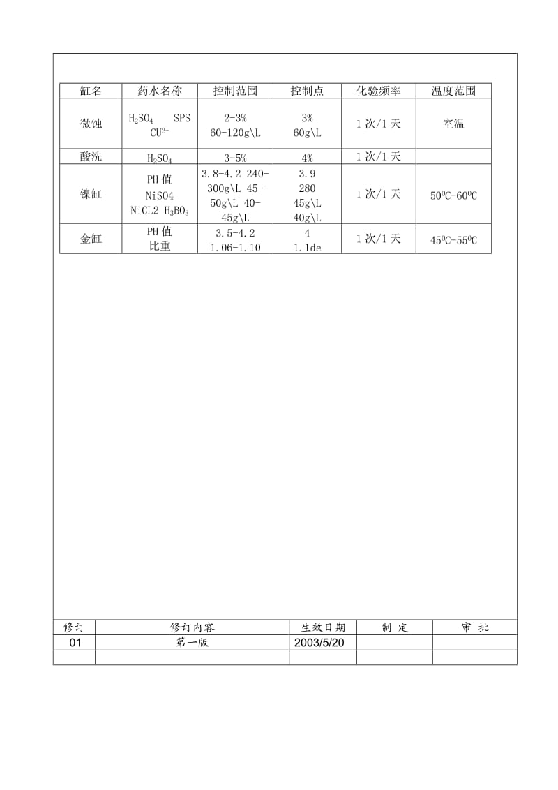 电镀镍／金作业指导书.doc_第3页