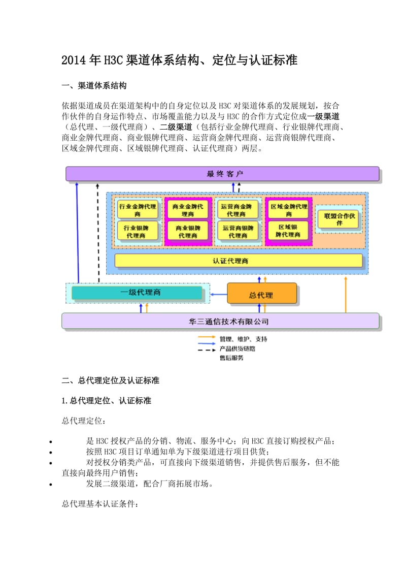 H3C渠道体系结构、定位与认证标准.doc_第1页