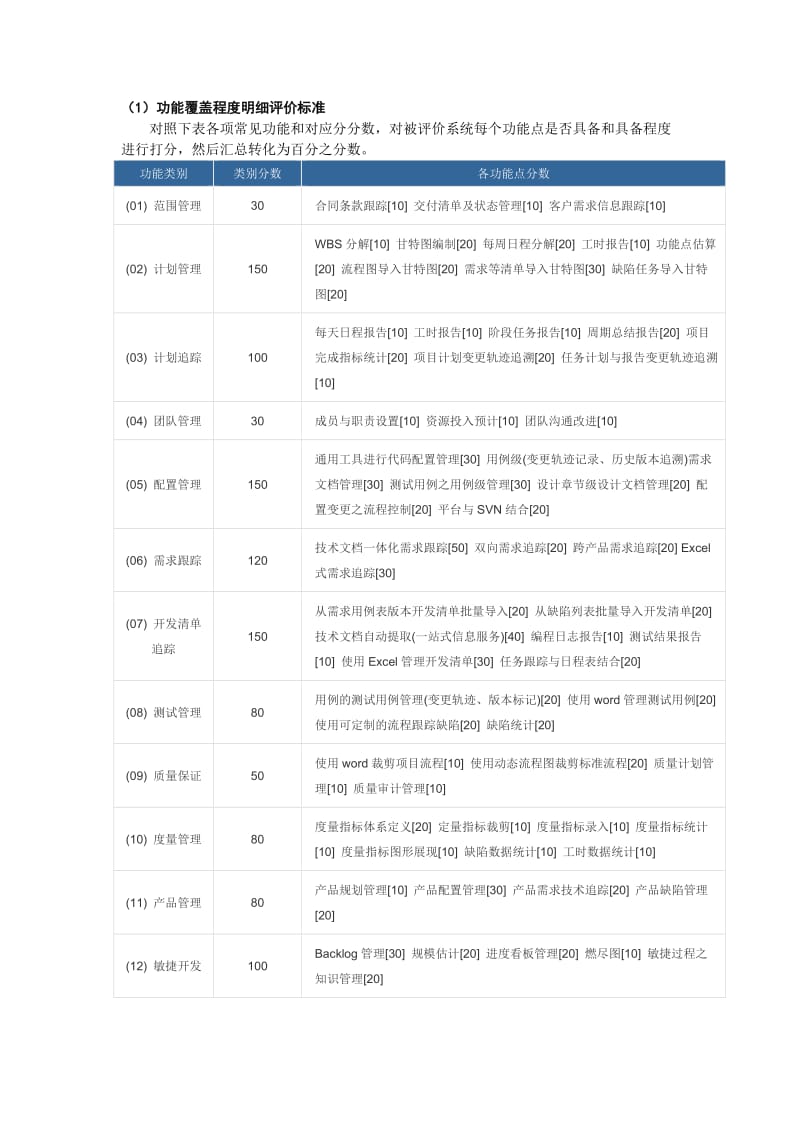 软件研发管理平台评价标准V.doc_第2页