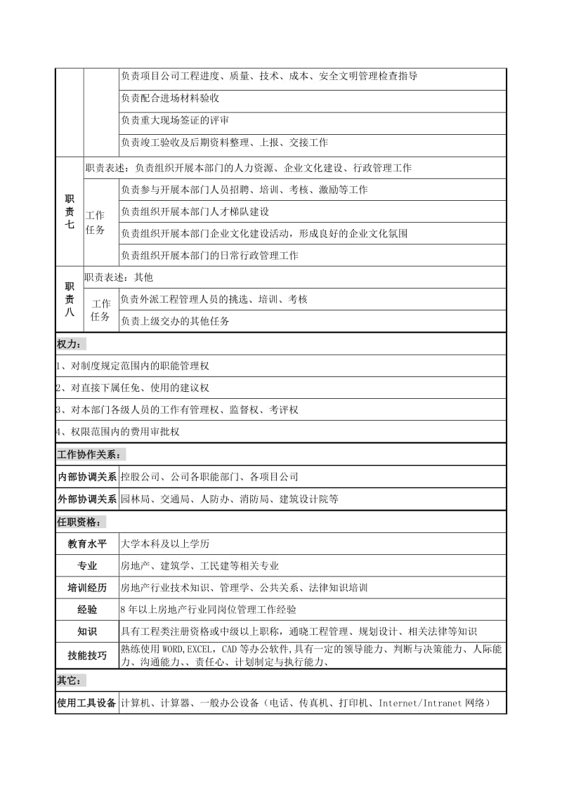 工程管理部岗位说明书.doc_第2页