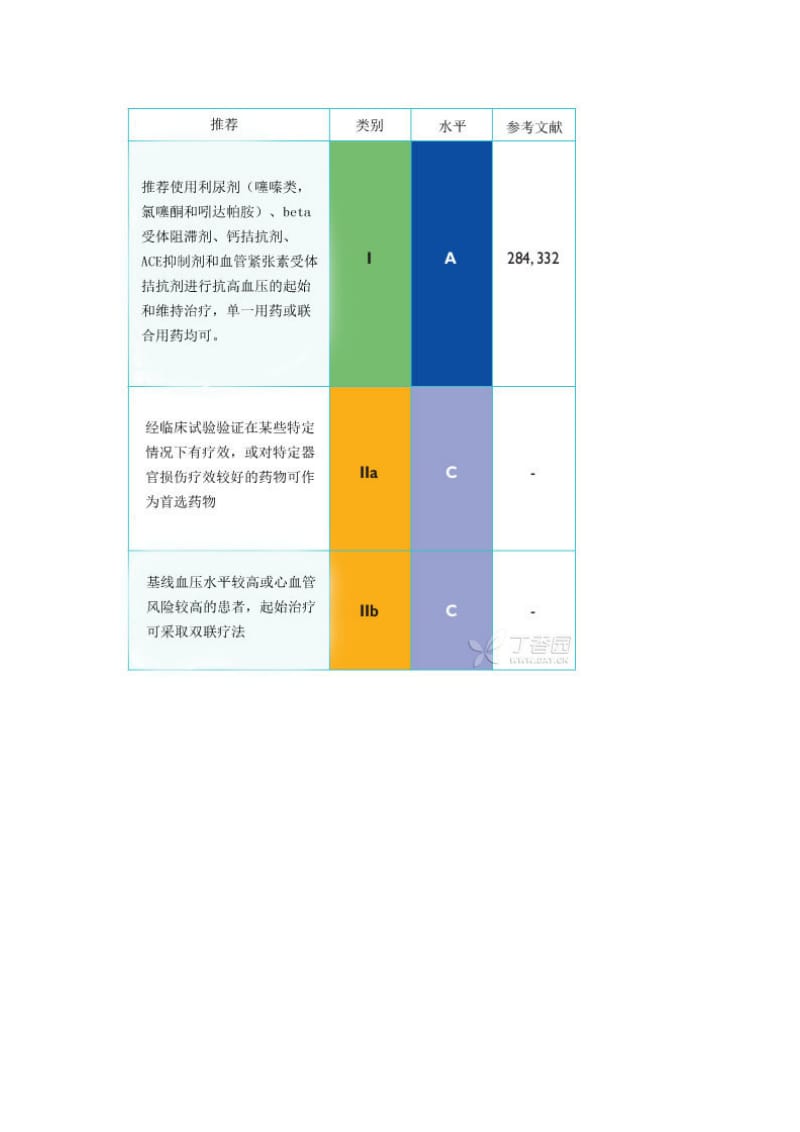 高血压治疗联合用药最新指南.doc_第3页