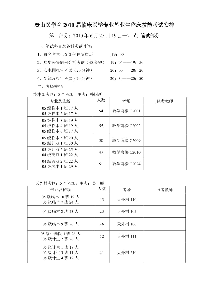 泰山医学院2010届临床医学专业毕业生临床技能考试安排.doc_第1页