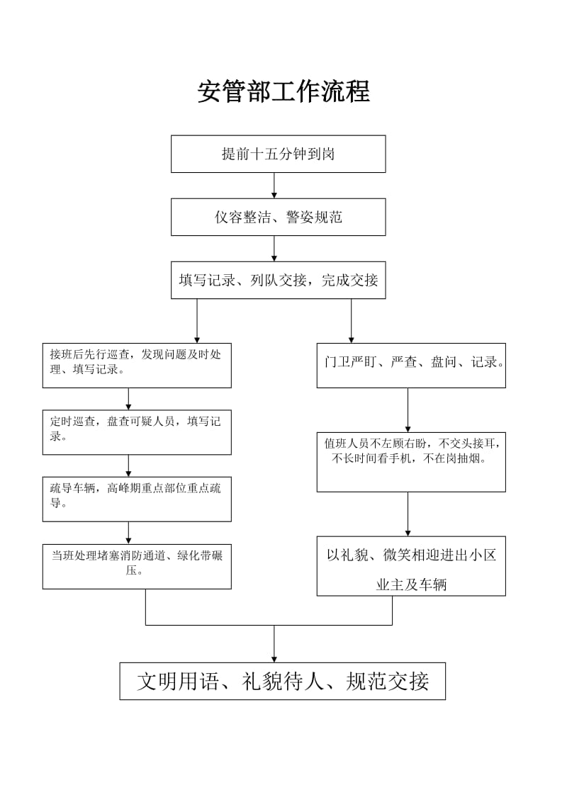 安保主管岗位职责.doc_第1页