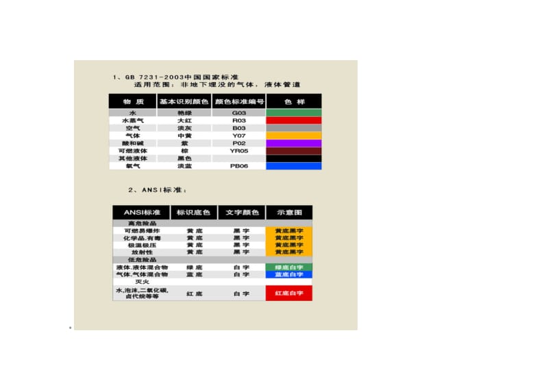 管道标识国家标准.doc_第2页