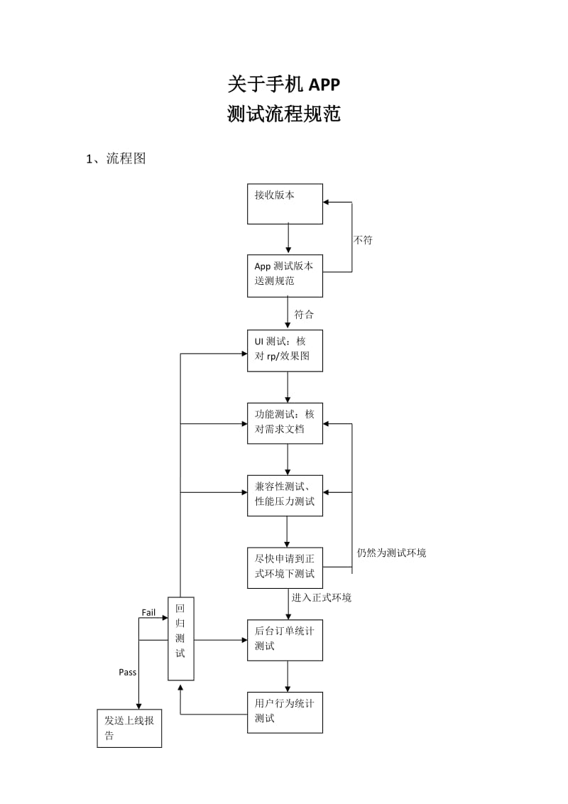 测试手机APP流程规范标准.doc_第1页