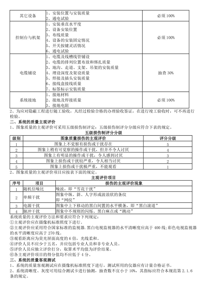 监控系统验收标准.doc_第3页