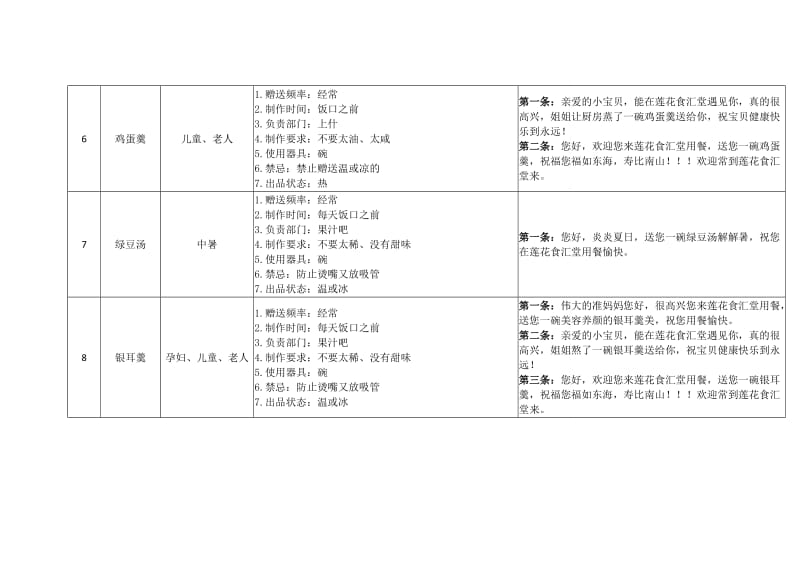 酒店餐饮感动服务标准.doc_第3页