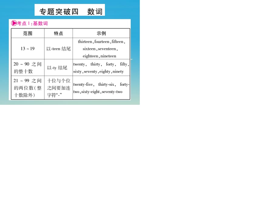 中考湖北地区2017年中考英语总复习第二轮中考专题突破专题突破4数词课件人教新目标版.ppt_第1页