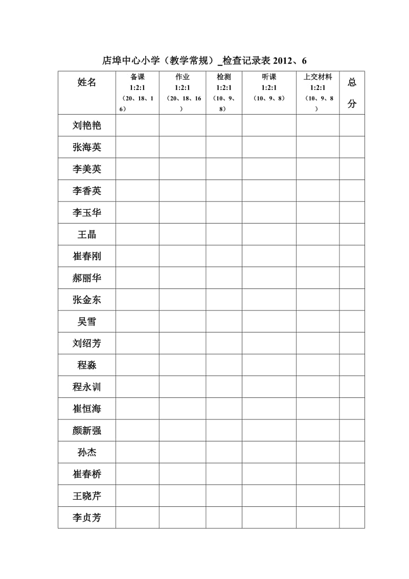 教职工教学常规检查记录表统计表.doc_第1页