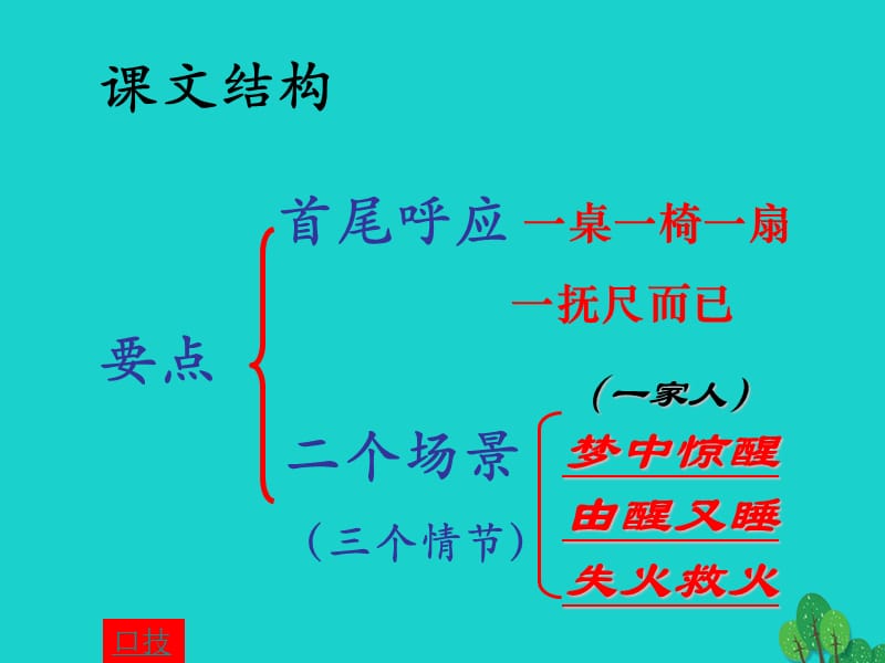 七年级语文下册 第四单元 20《口技》课件 新人教版.ppt_第2页