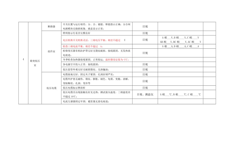 箱变巡检标准.doc_第3页