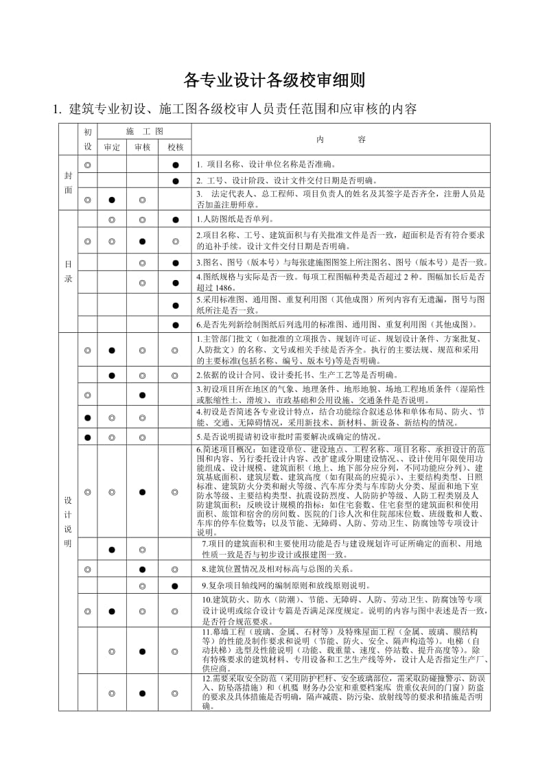 一个设计院各级校审细则.doc_第1页