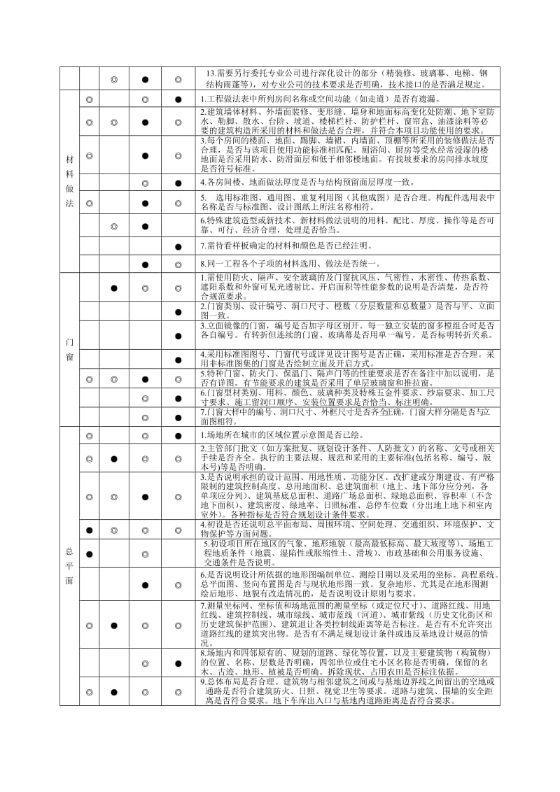 一个设计院各级校审细则.doc_第2页