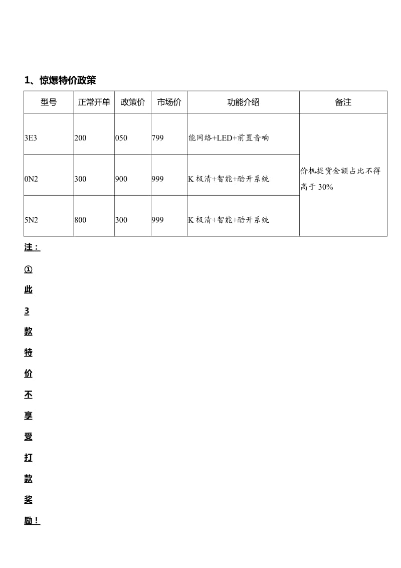 彩电空调订货协议书家用电器政策订货协议书范本.docx_第3页