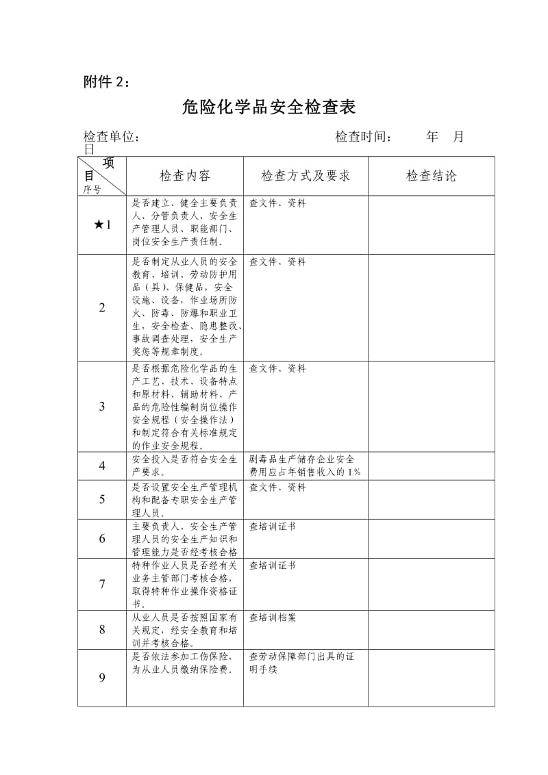 危险化学品安全检查表.doc_第1页