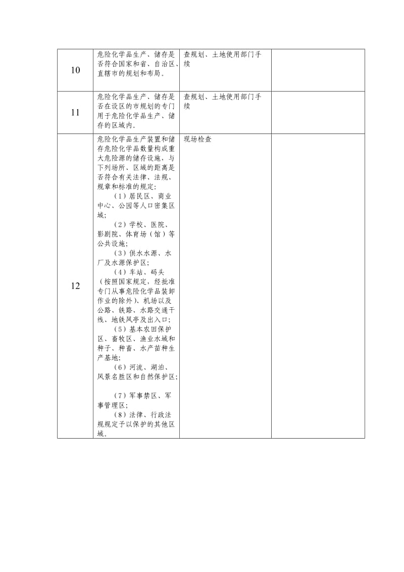 危险化学品安全检查表.doc_第2页