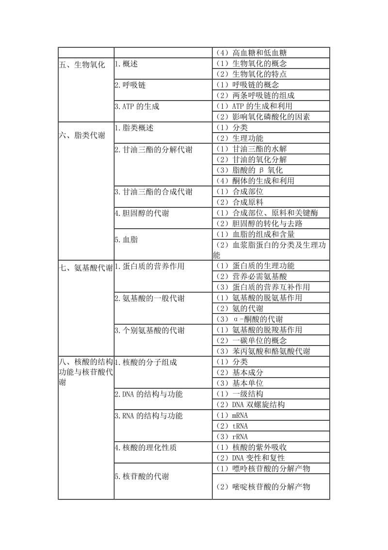 公卫助理医师考试大纲《生物化学》.doc_第2页