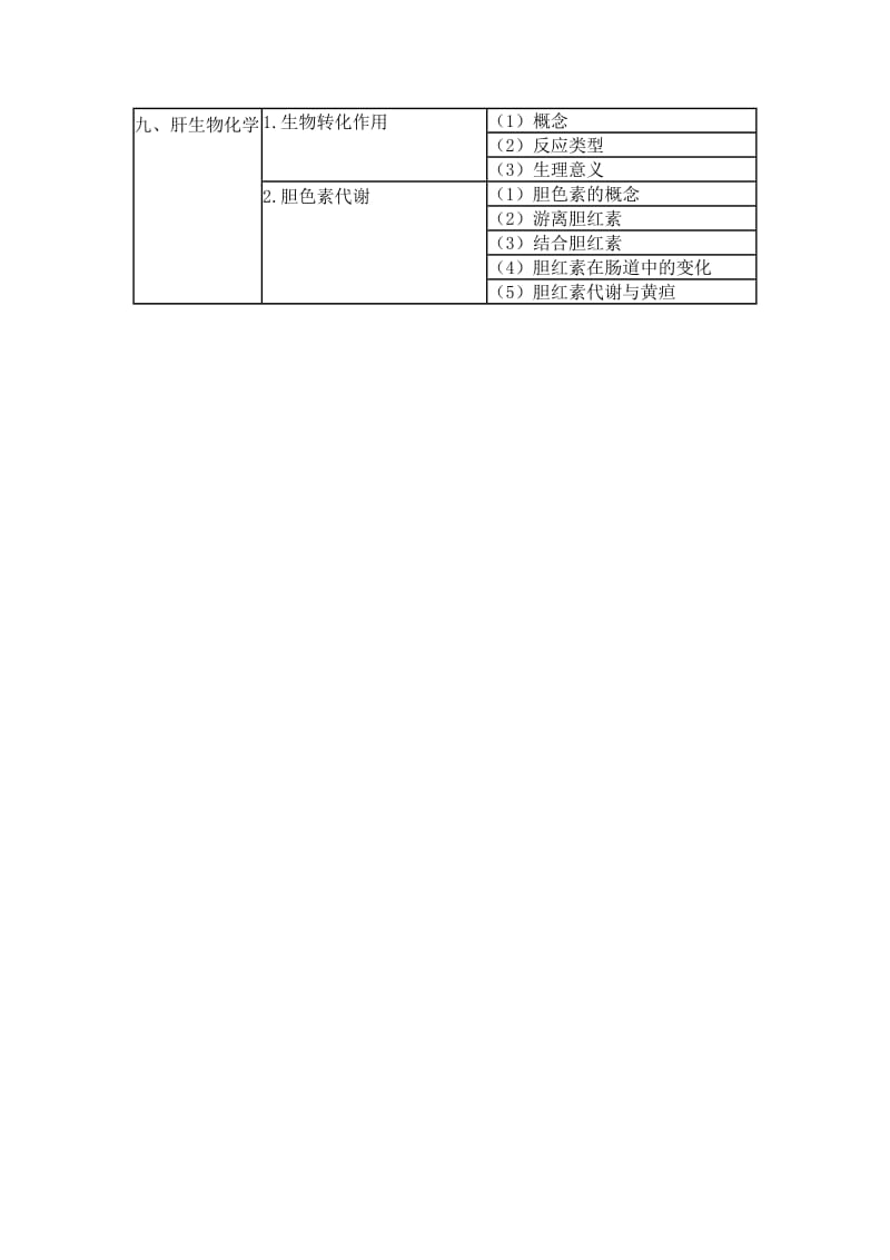 公卫助理医师考试大纲《生物化学》.doc_第3页