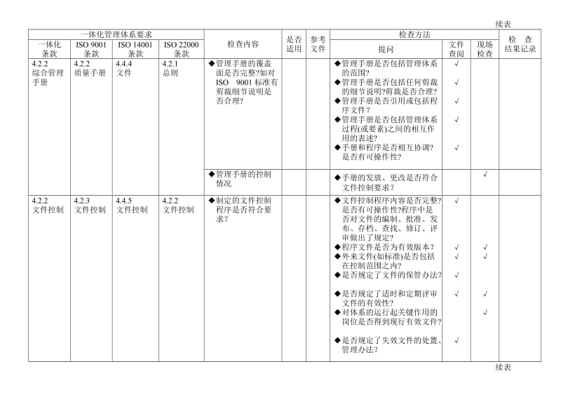 食品安全、质量、环境管理体系一体化内审通用检查表.doc_第2页