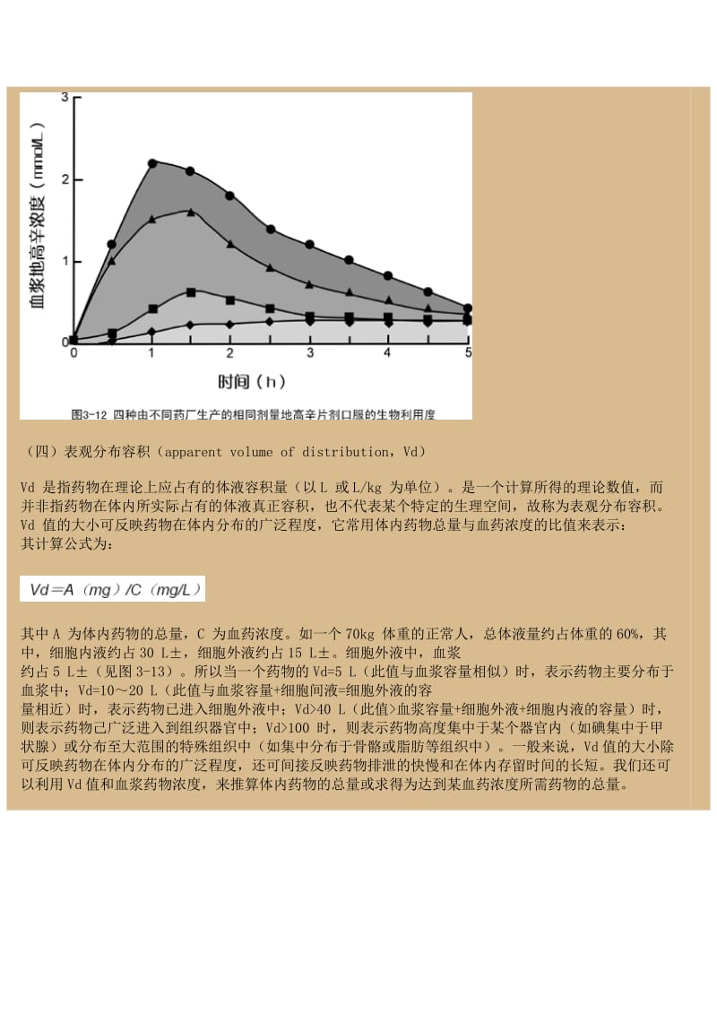 药代主要参数.doc_第3页