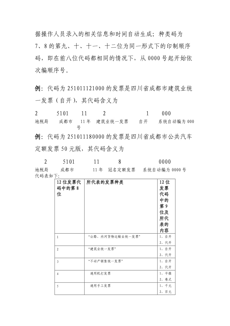 《代码生成规则》word版.doc_第2页