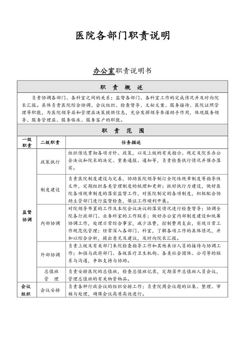 医院各部门职责说明.doc_第1页