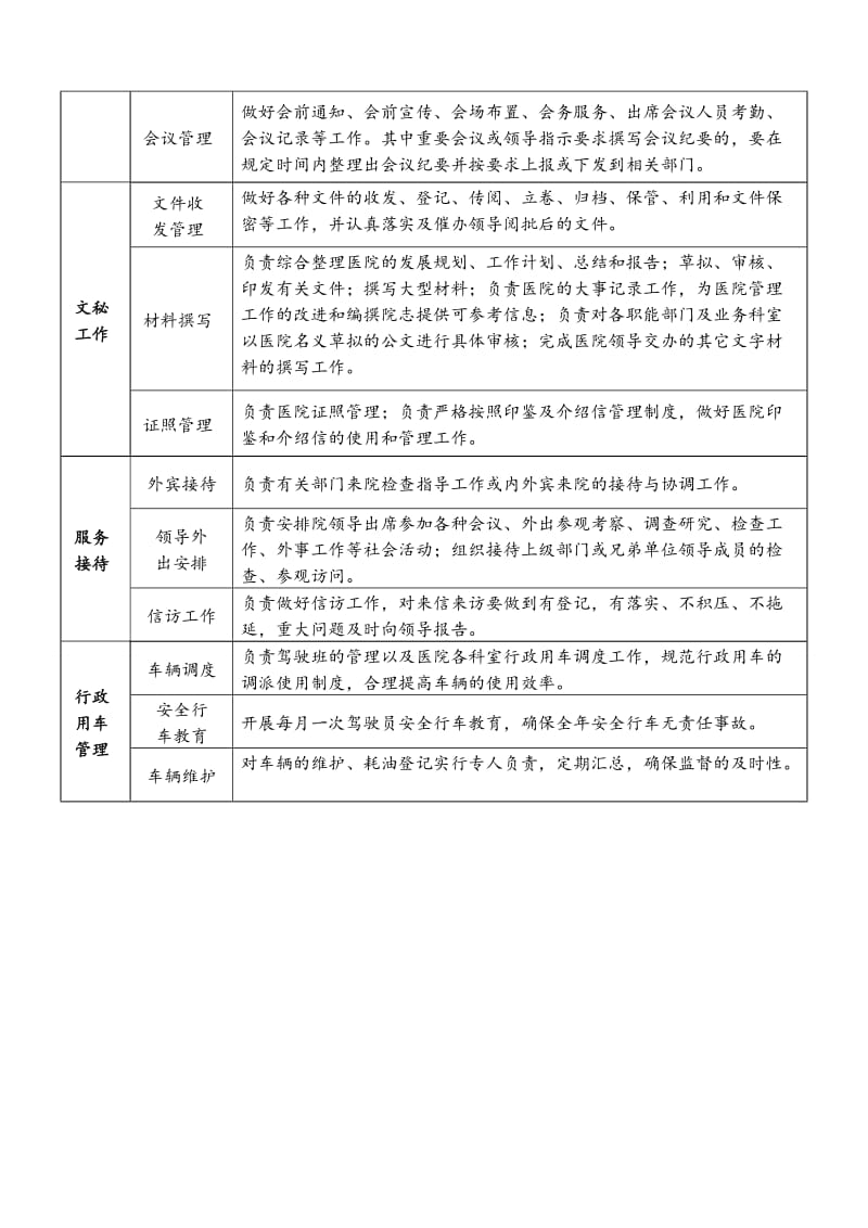 医院各部门职责说明.doc_第2页