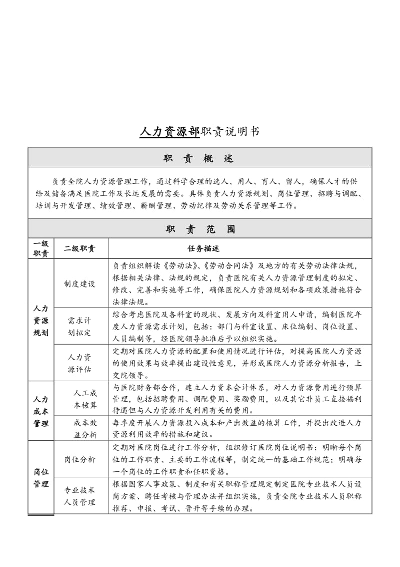 医院各部门职责说明.doc_第3页