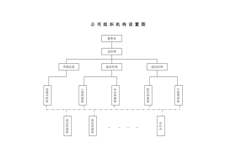 施工企业组织机构、部门职责、岗位职责全套表格.doc_第1页