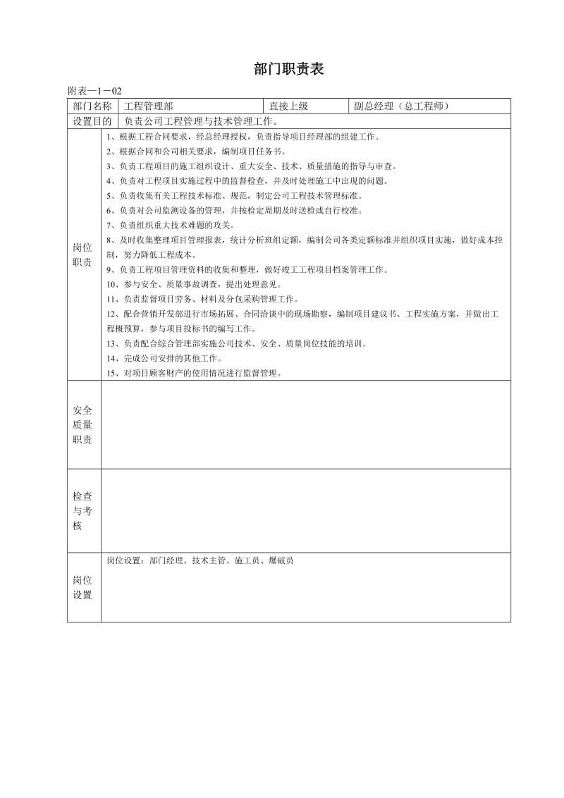 施工企业组织机构、部门职责、岗位职责全套表格.doc_第3页