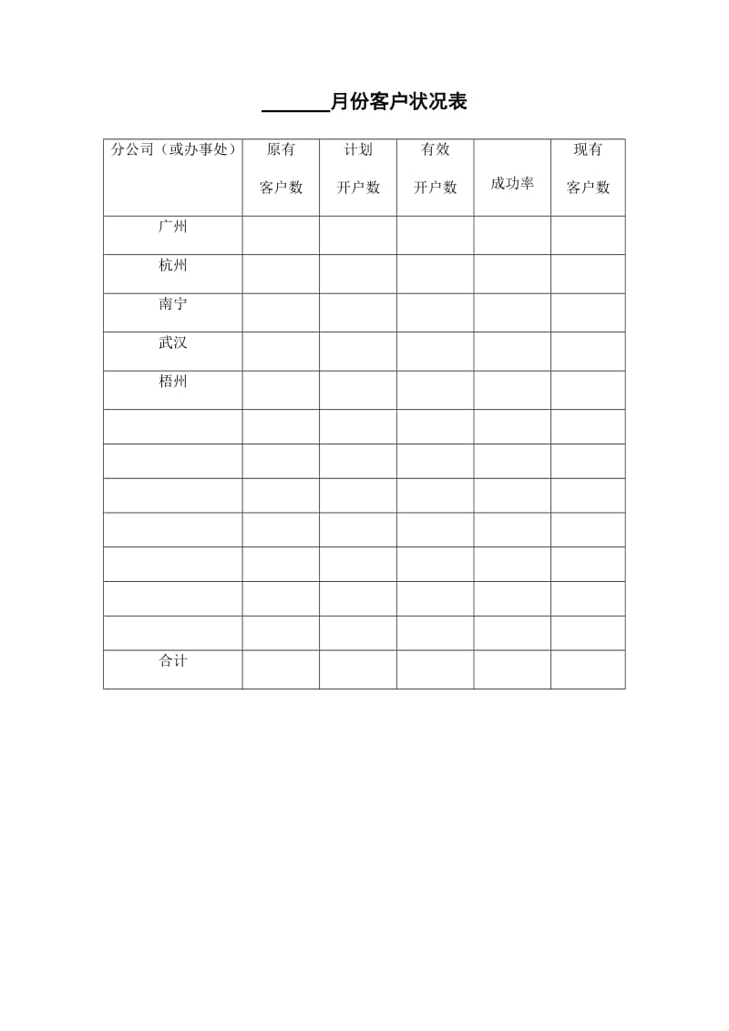 公司销售管理手册.doc_第2页