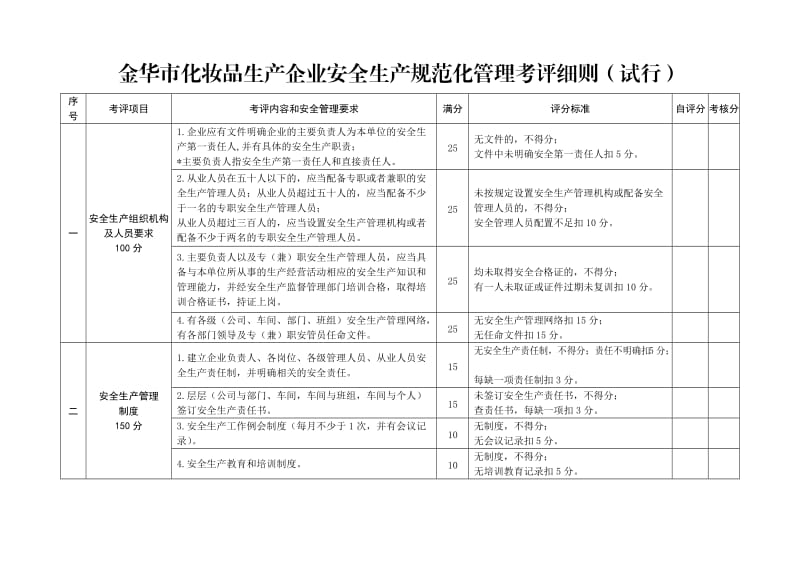 安全生产规范化考评细则.doc_第1页