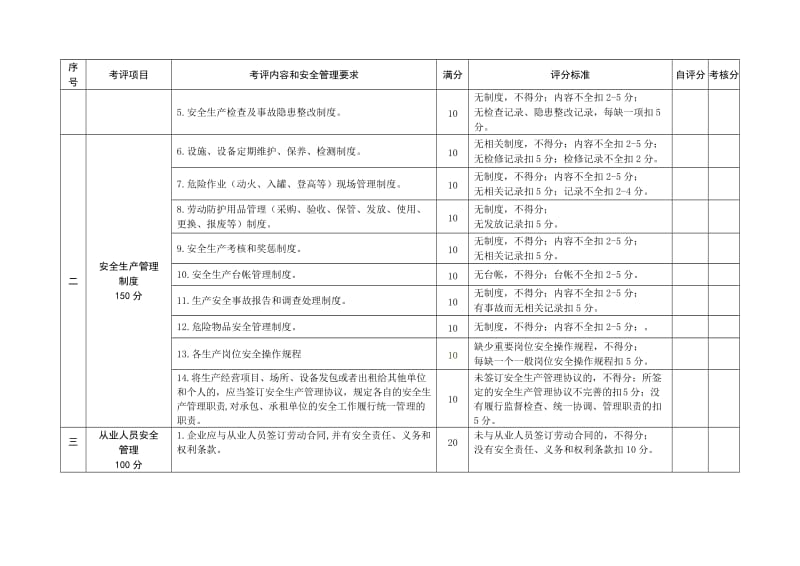 安全生产规范化考评细则.doc_第2页