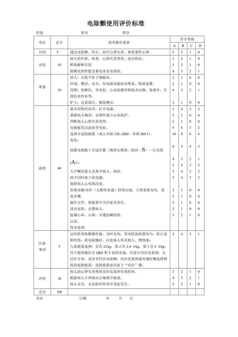 ICU专科技术操作标准.doc_第3页