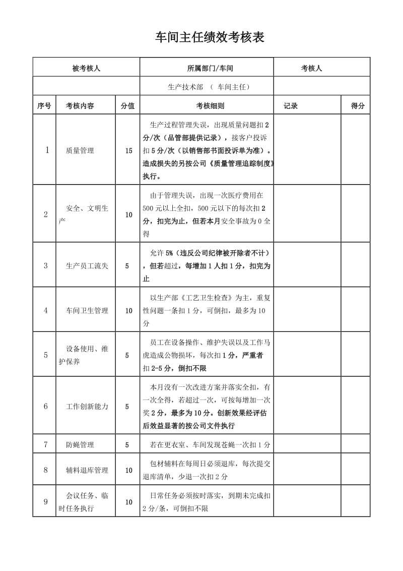 车间主任绩效考核标准.doc_第1页