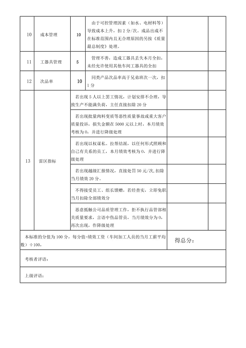 车间主任绩效考核标准.doc_第2页