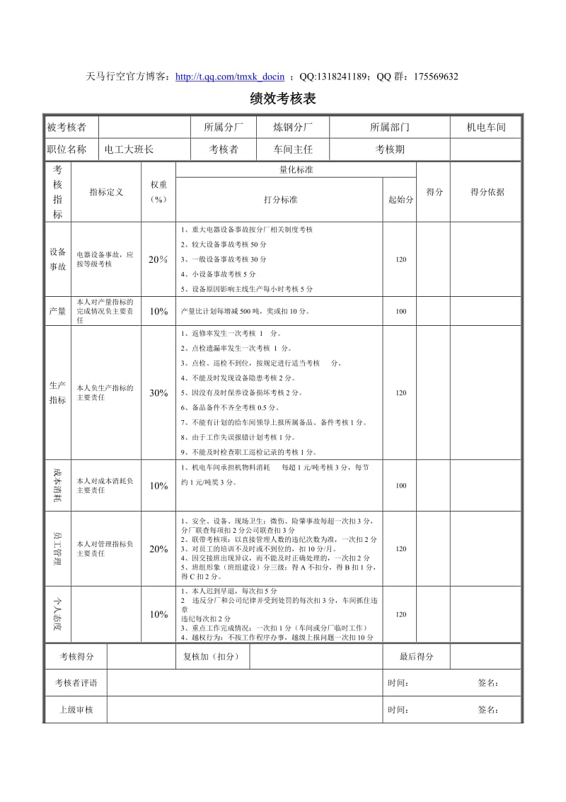 电工大班长绩效考核表.doc_第1页