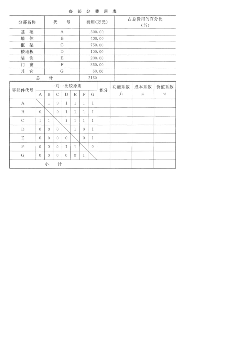 电大开放教育本科工程经济与管理复习试题及答案.doc_第2页