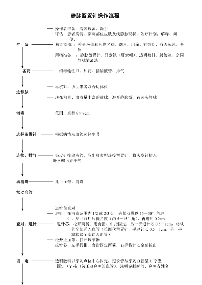 静脉留置针操作评分标准.doc_第1页