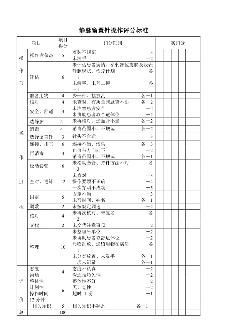 静脉留置针操作评分标准.doc_第3页