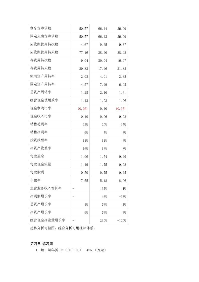 财务管理第三版王化成人民大学出版社课后练习题答案.doc_第3页