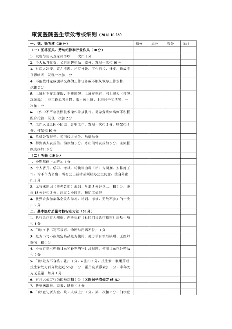 2016年医生绩效考核细则.doc_第1页