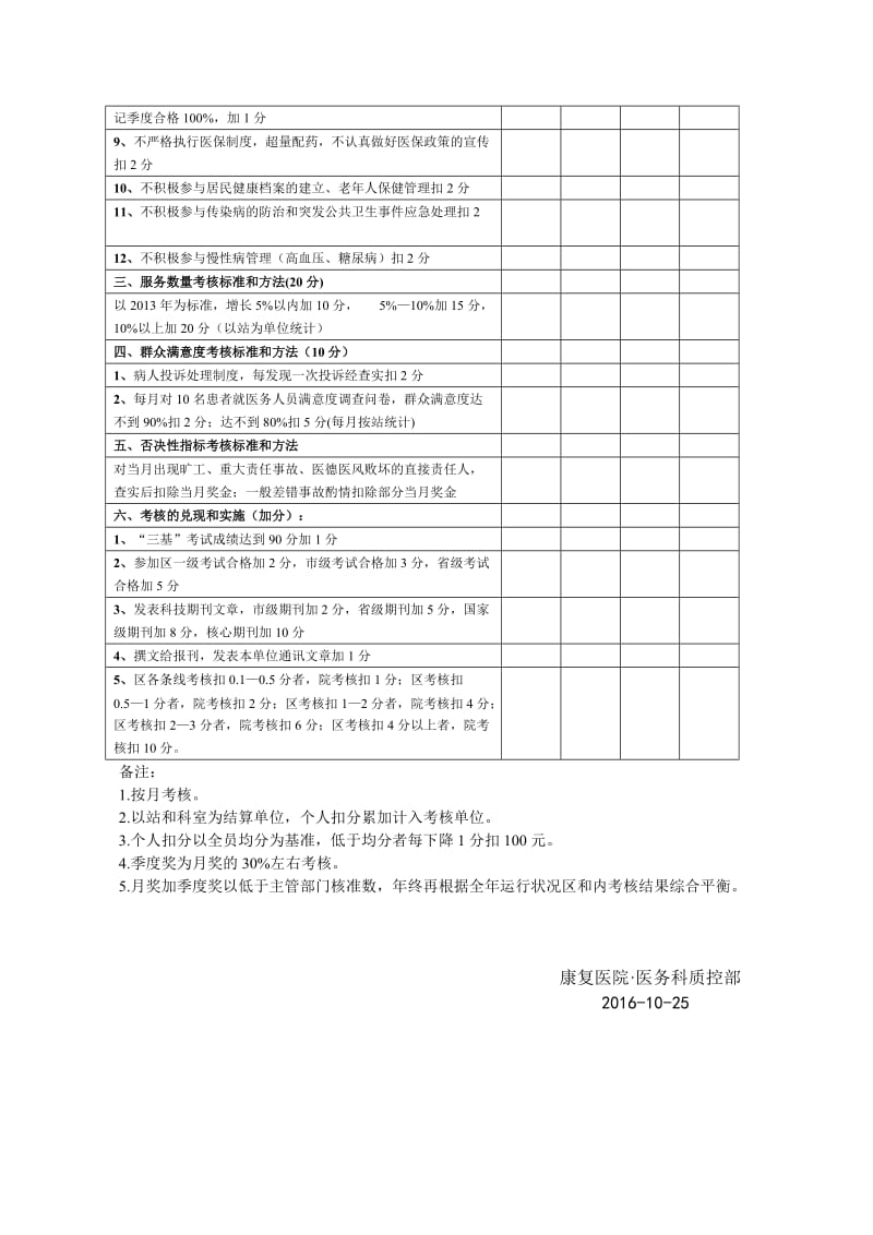 2016年医生绩效考核细则.doc_第2页