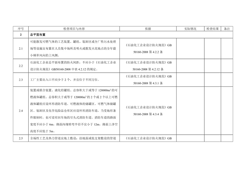 煤化工竣工验收安全检查表.doc_第3页