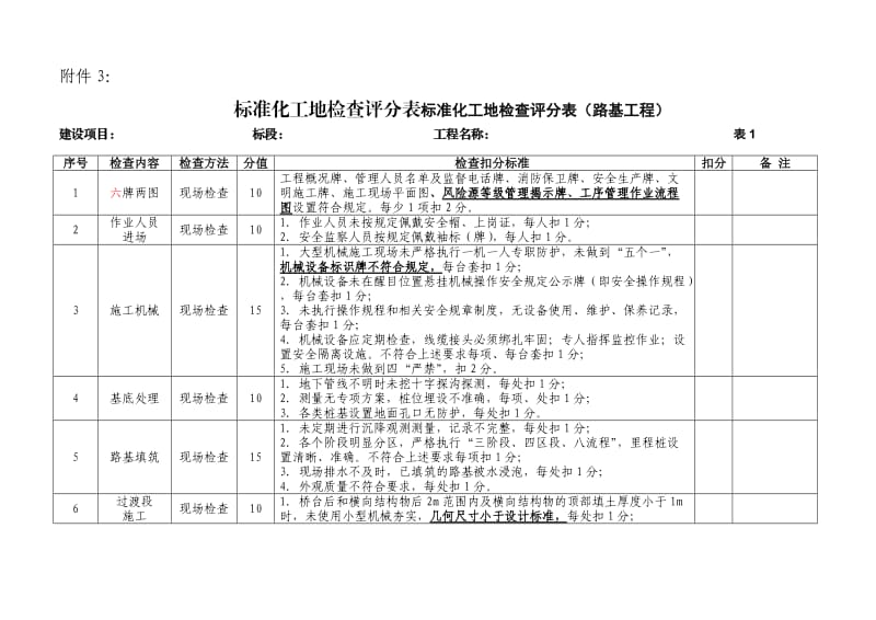 标准化工地检查表.doc_第1页